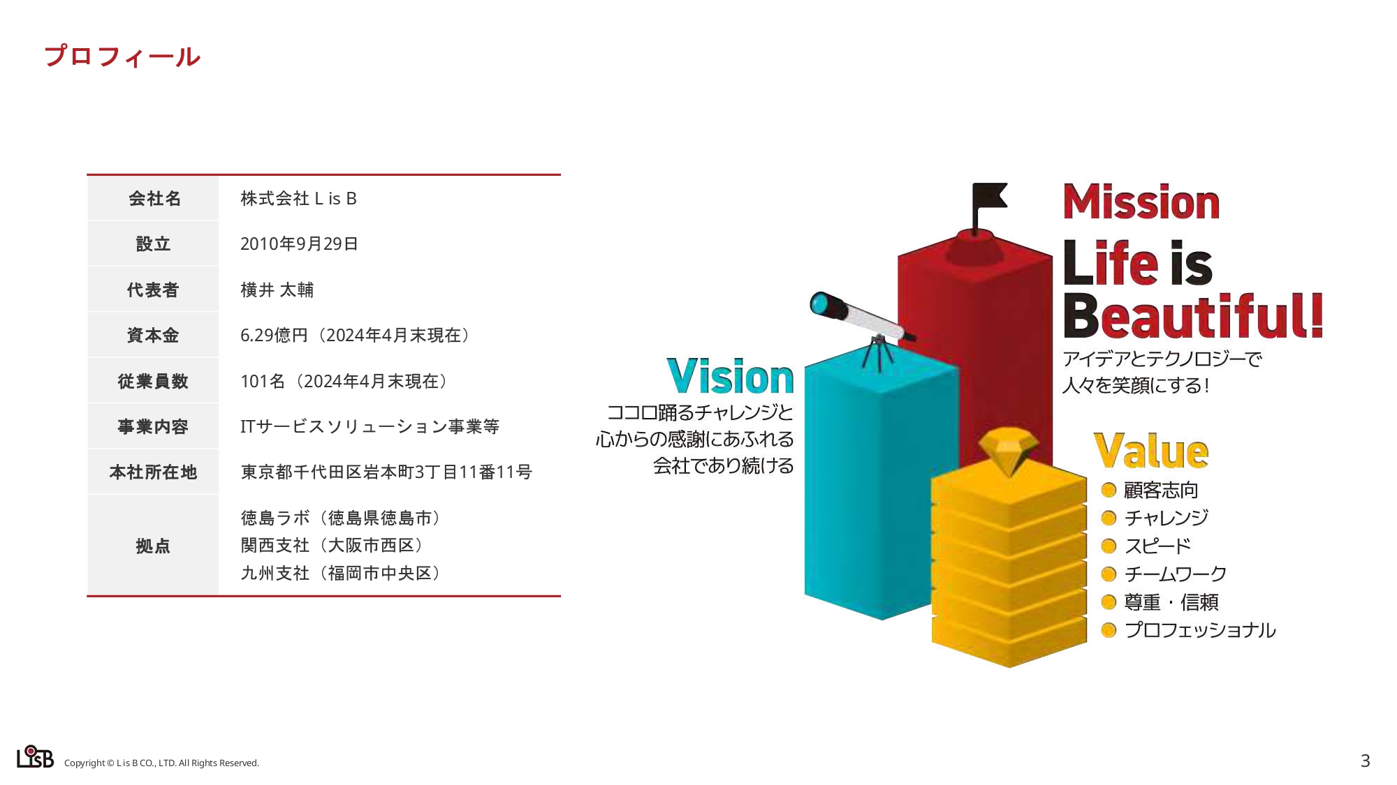 L is B、ビジネスチャット「direct」を主軸に現場向けDXサービスを拡充　安定的かつ持続的な成長モデルの確立を目指す