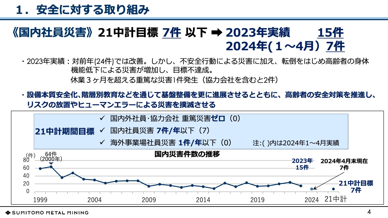 【QAあり】住友金属鉱山、大型プロジェクトの生産ステージ移行により早期貢献に注力　さらなる収益力の強化に向け効率経営を追求