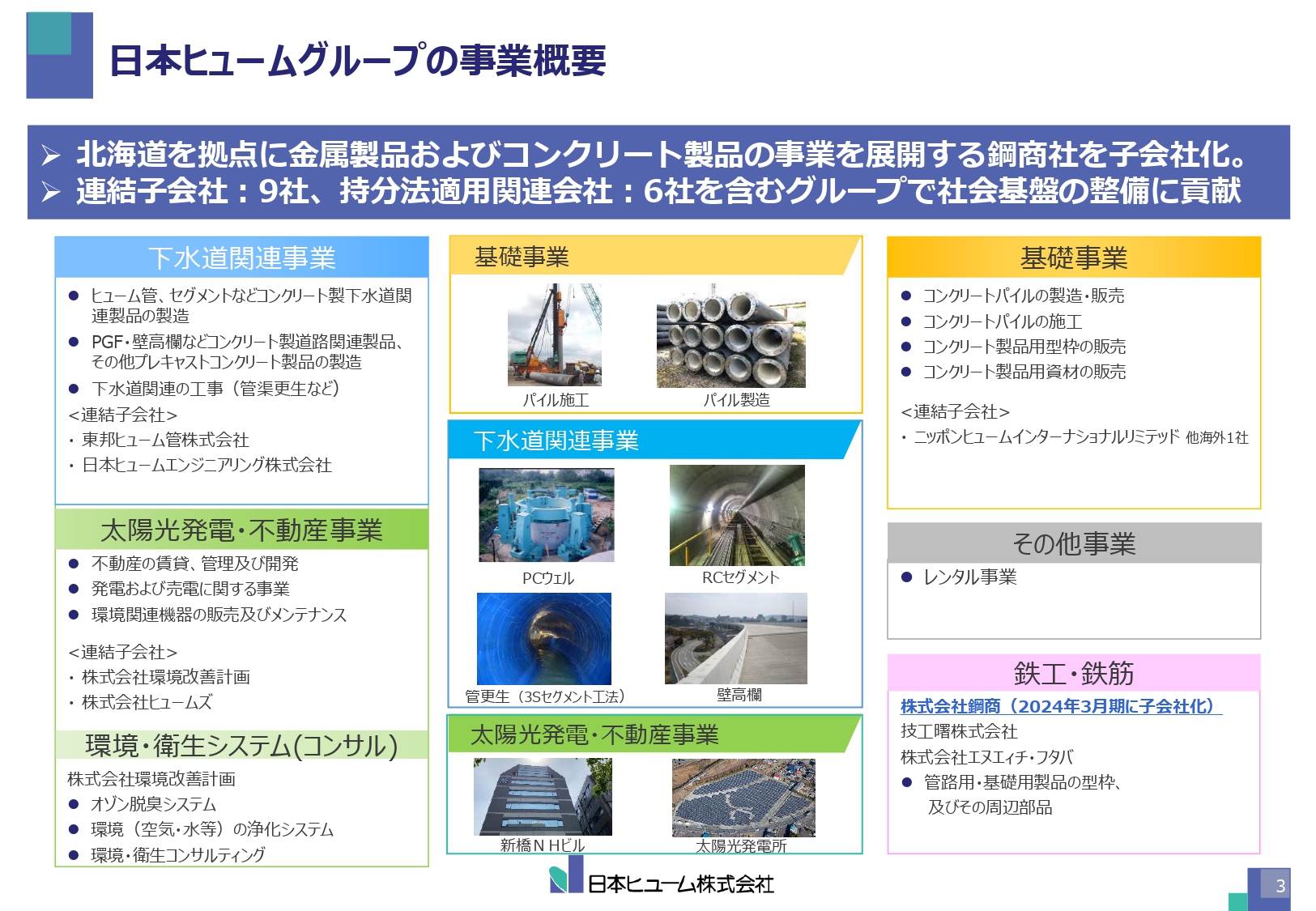 日本ヒューム、基礎事業の売価改善や関東・東北地区の大幅受注増により、通期は増収増益