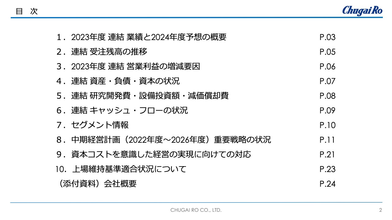 中外炉工業、全項目で前期実績を上回る　脱炭素・半導体等の分野への積極的な営業活動により、受注高は2桁成長を達成