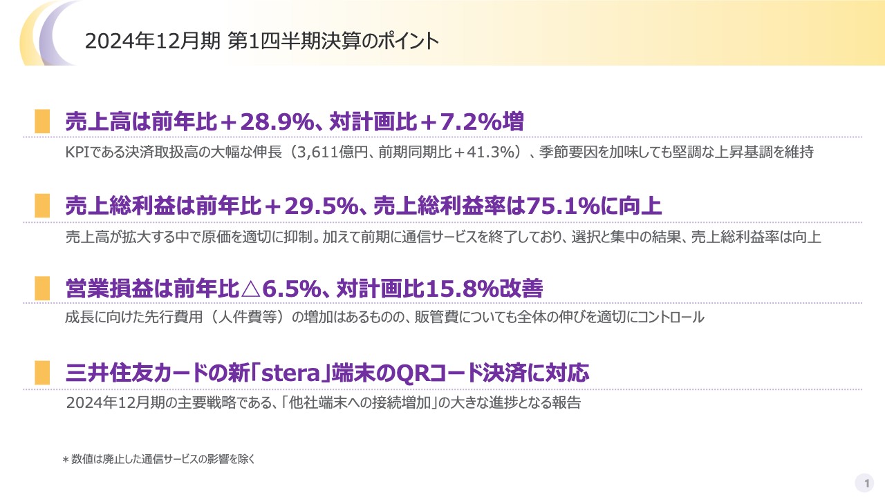 ネットスターズ、決済取扱高の伸長により売上高は前年比+28.9%　三井住友カードのQRコード決済にゲートウェイが採用
