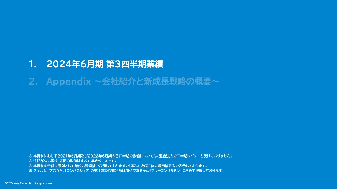 アクシスコンサルティング、3Q累計で増収を確保　通期予想は売上高が下方修正も、営業利益は期初予想を上回る見込み