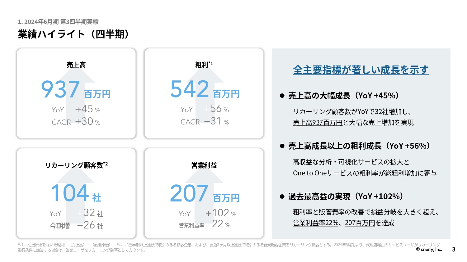 【QAあり】unerry、売上高が前年比45％増、粗利が56％増と全主要指標が著しく成長　スマートシティ事業が3Q売上に大きく寄与