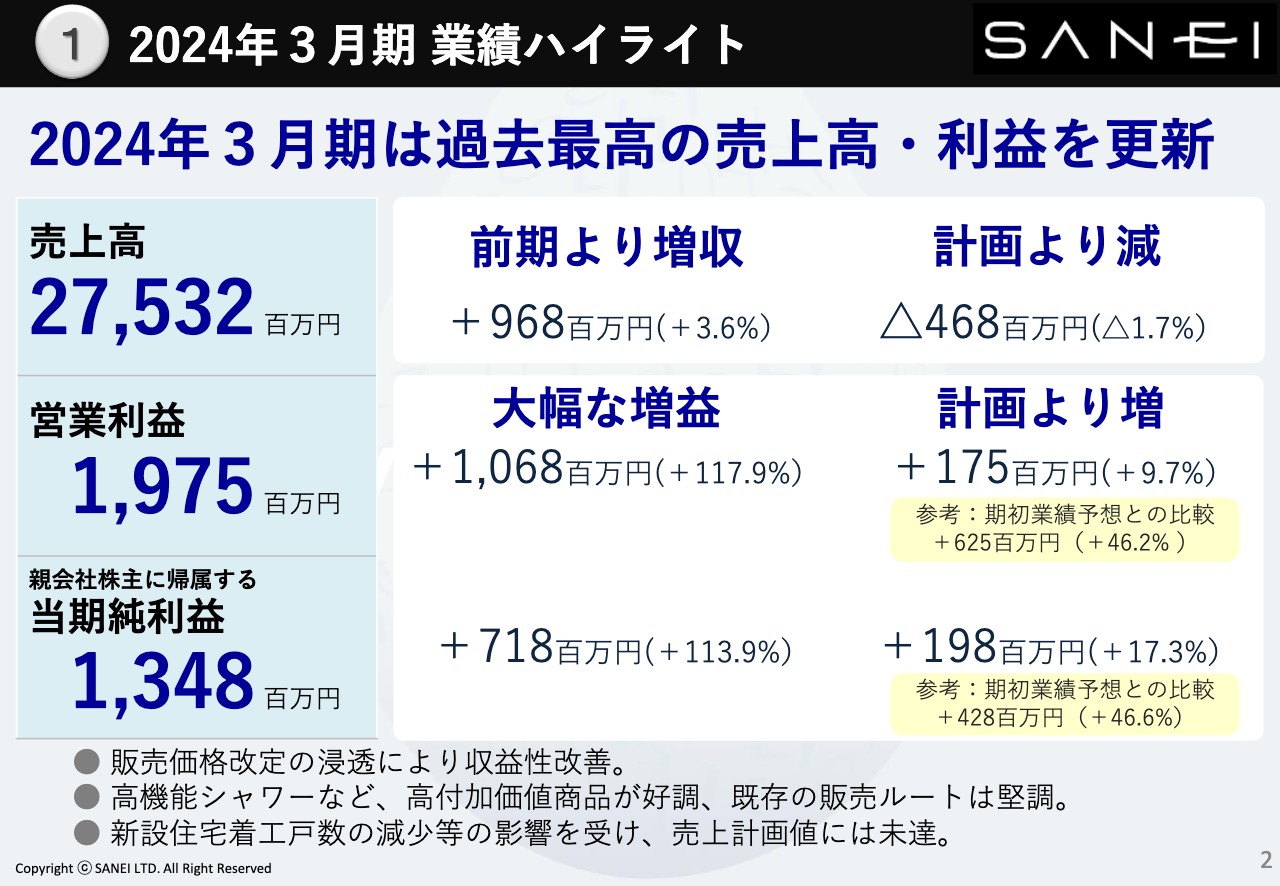 SANEI、売上高・営業利益ともに過去最高　販売価格改定の浸透、高機能・高付加価値製品の売上増加等が業績に貢献