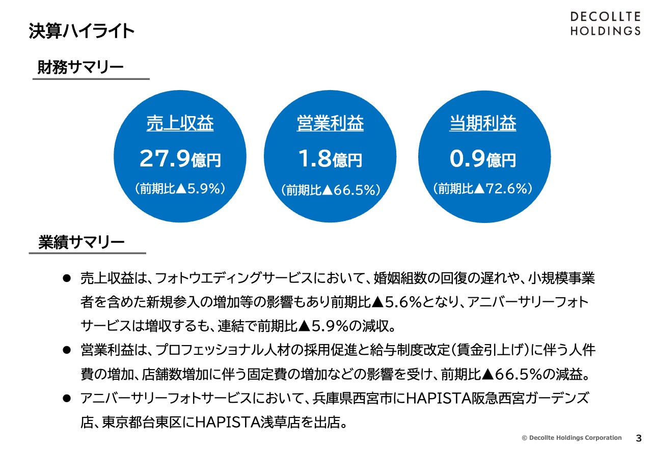 【QAあり】デコルテHD、婚姻組数減少などの影響で通期予想を下方修正も、出店形態多様化など各種対策により業績回復を目指す