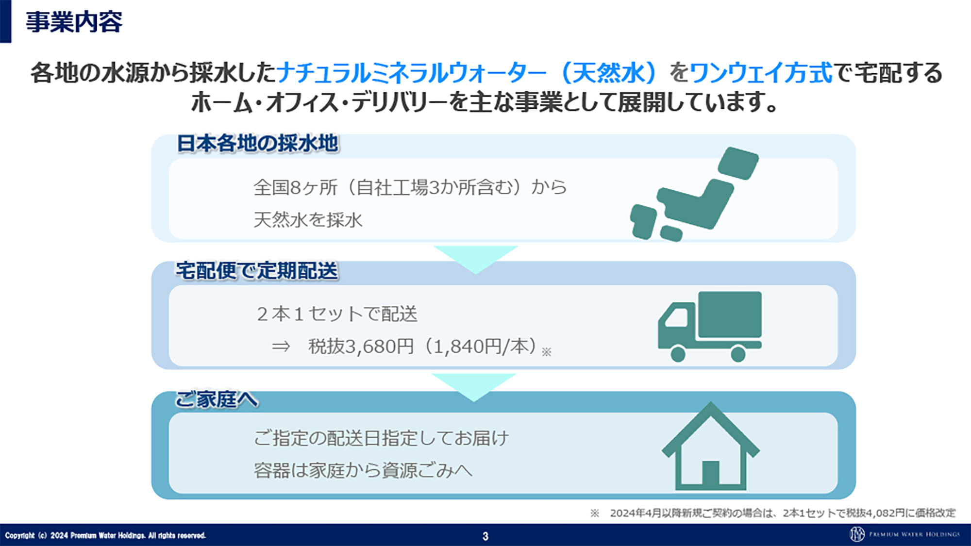 【QAあり】PWHD、提携・出資により営業力をさらに強化　営業利益は6期連続で過去最高を更新し、期末配当の増配を決定