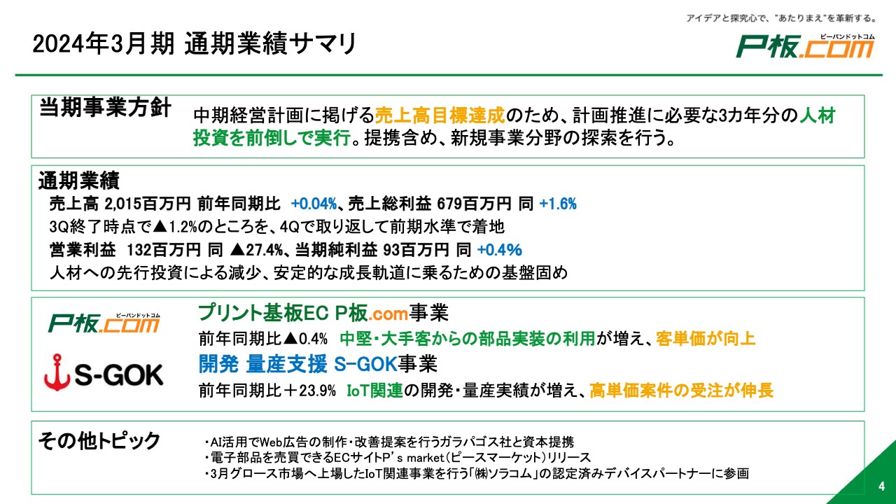 【QAあり】ピーバンドットコム、開発・量産支援事業が前期比+23.9％の成長　IoT製品関連の実績が増え、高単価案件の受注が伸長