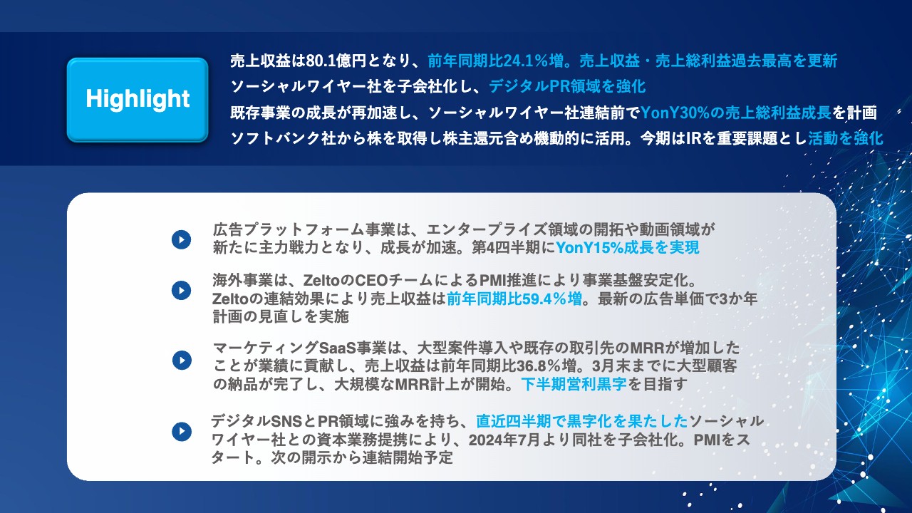 ジーニー、売上収益は前年比24.1％増の80.1億円と過去最高　既存事業の再加速によりFY24の売上総利益は30％増を計画