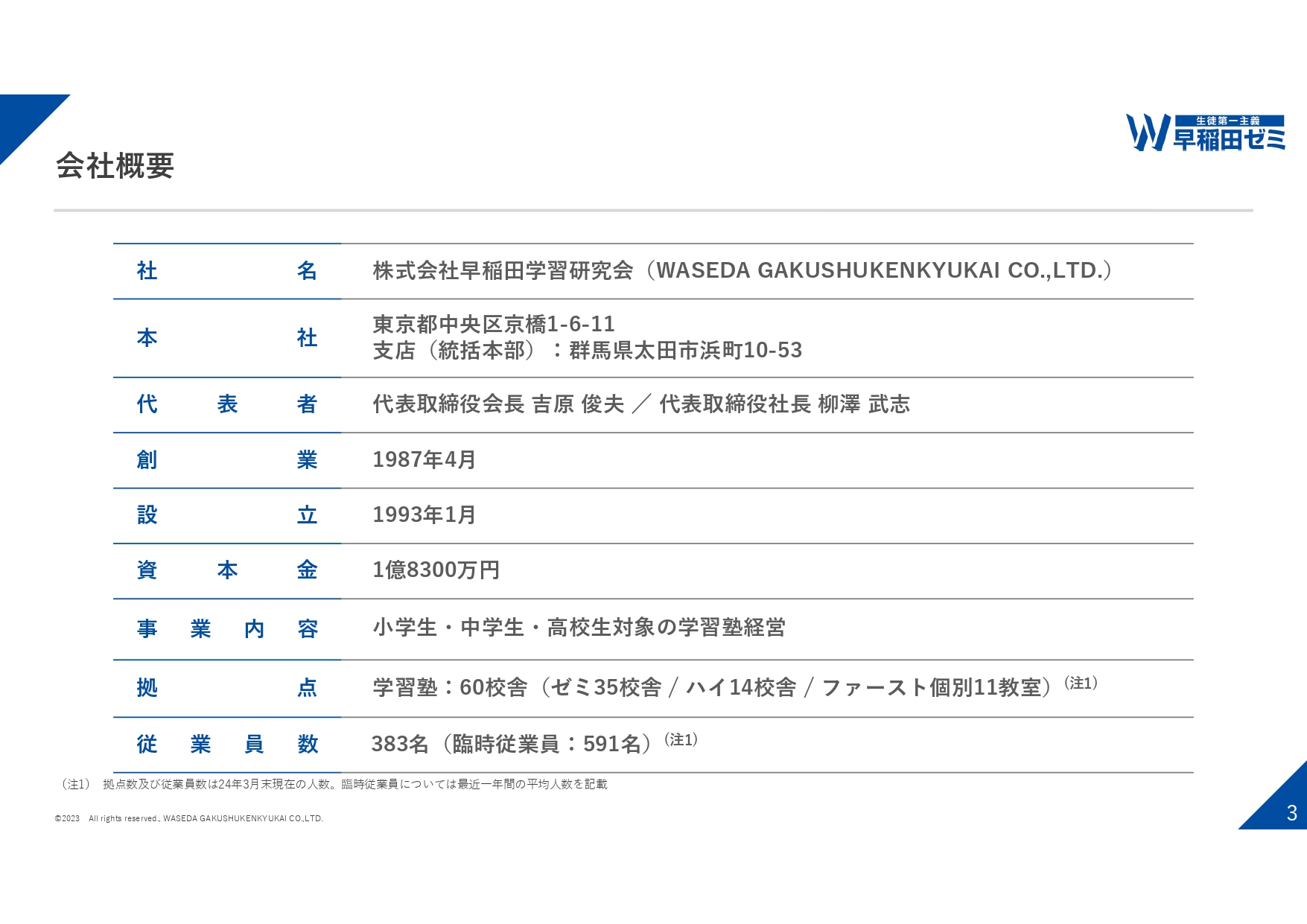 【QAあり】早稲田学習研究会、通期は増収増益　ゼミ部門の新規出店やファースト個別部門の生徒数増加が売上を牽引