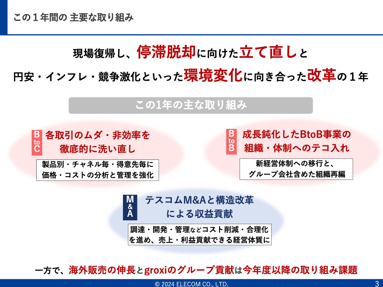 【QAあり】エレコム、環境変化に伴う停滞期を抜け、通期で増収増益　モバイルバッテリー、AC充電器、「iPhone」関連商品等が好調