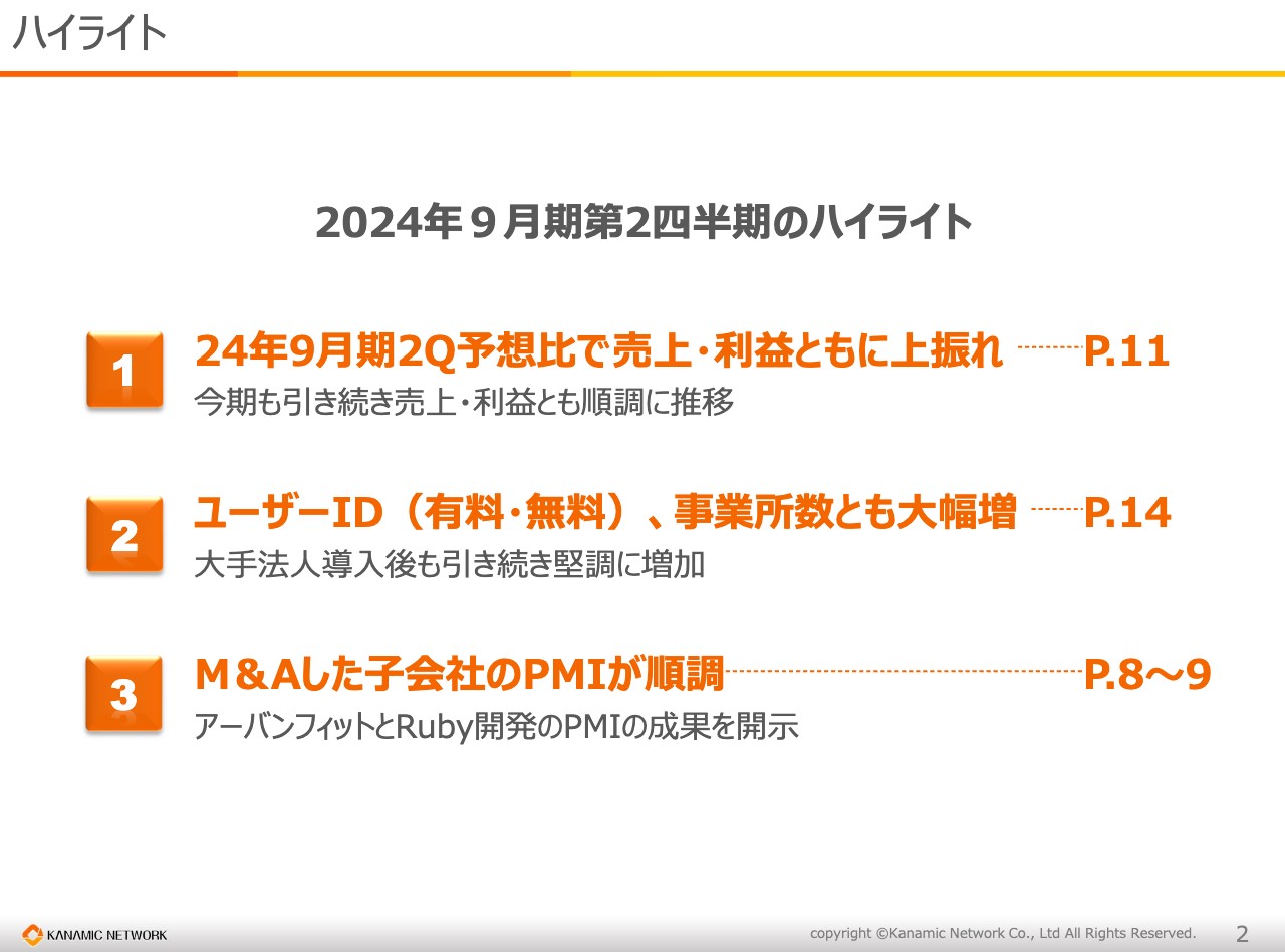 カナミックネットワーク、売上高前年比140％超と大幅に増収・増益を達成　直近3期間は売上高CAGR42.8%と高成長