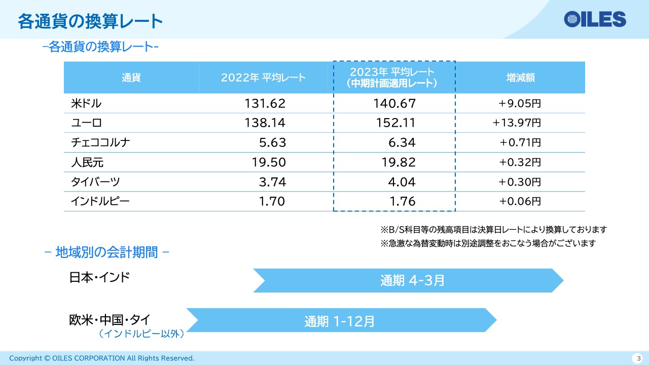 【QAあり】オイレス工業、売上高・利益ともに過去最高を達成　構造機器における複数の国内大型案件の物件計上等が大きく寄与