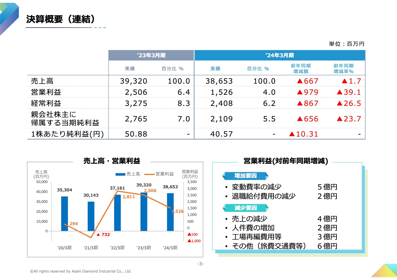 【QAあり】旭ダイヤモンド工業、電子・半導体セグメントに経営資源集中　半導体向工具の25年度売上高は136億円へと大幅な増加計画