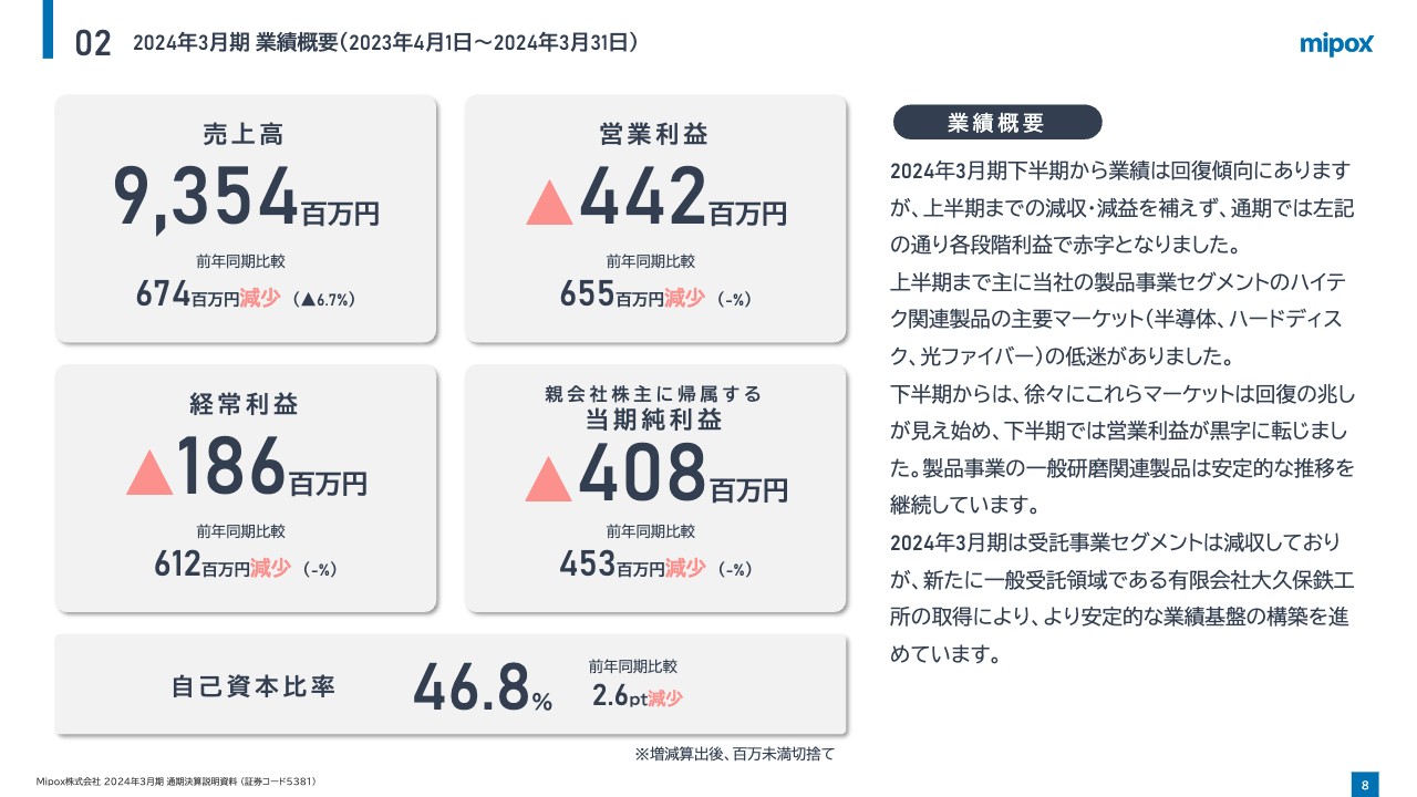 Mipox、ハイテク関連製品の需要回復がFY25も継続する見込み　受託事業領域の拡張と新製品の投入により利益拡大を目指す