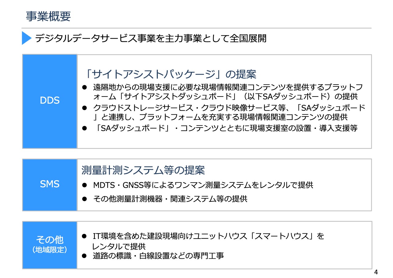 シーティーエス、DDS商品の受注が増加し、売上高・営業利益ともに過去最高を記録　営業利益率は中計目標値を超過