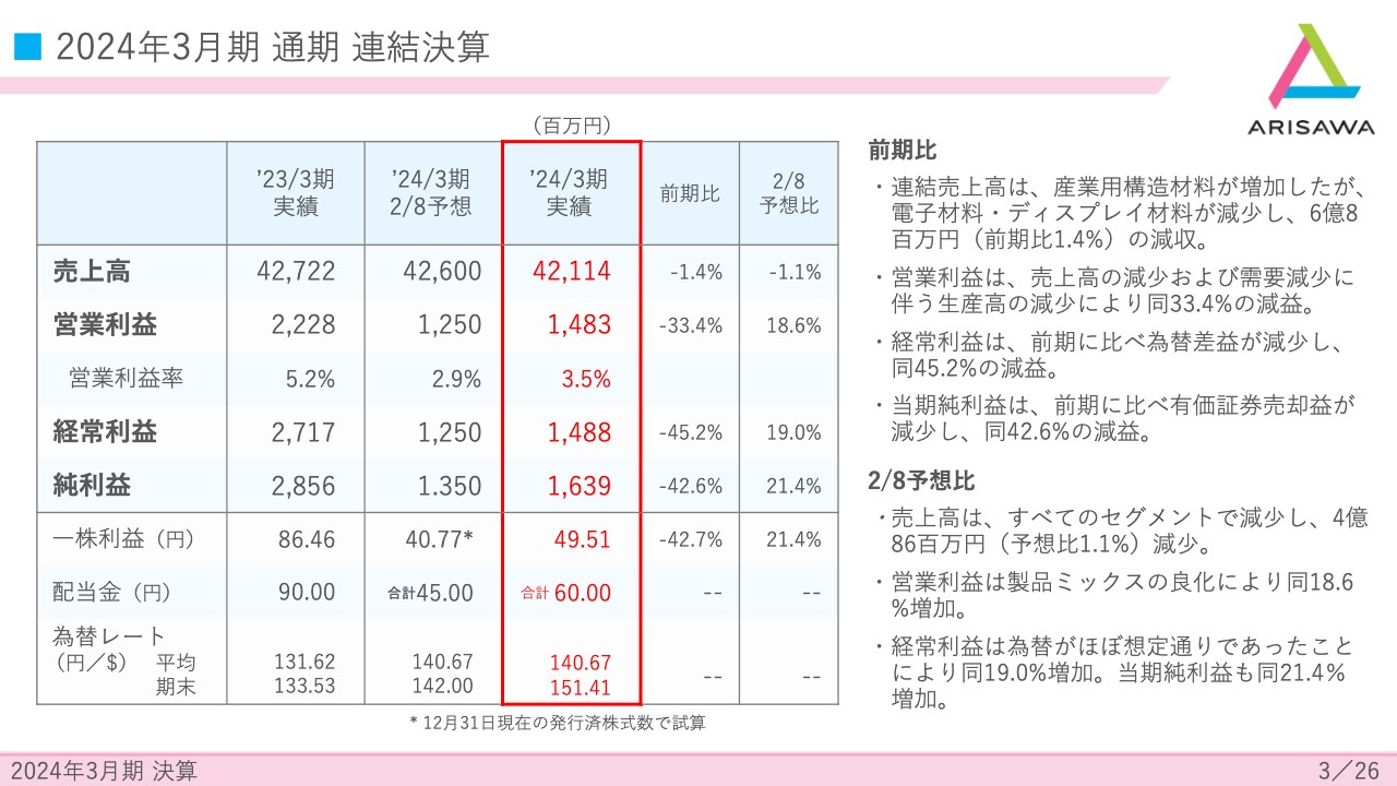 【QAあり】有沢製作所、連結売上高・営業利益・経常利益等各段階において増収増益予想　ROICは3.9％見込み