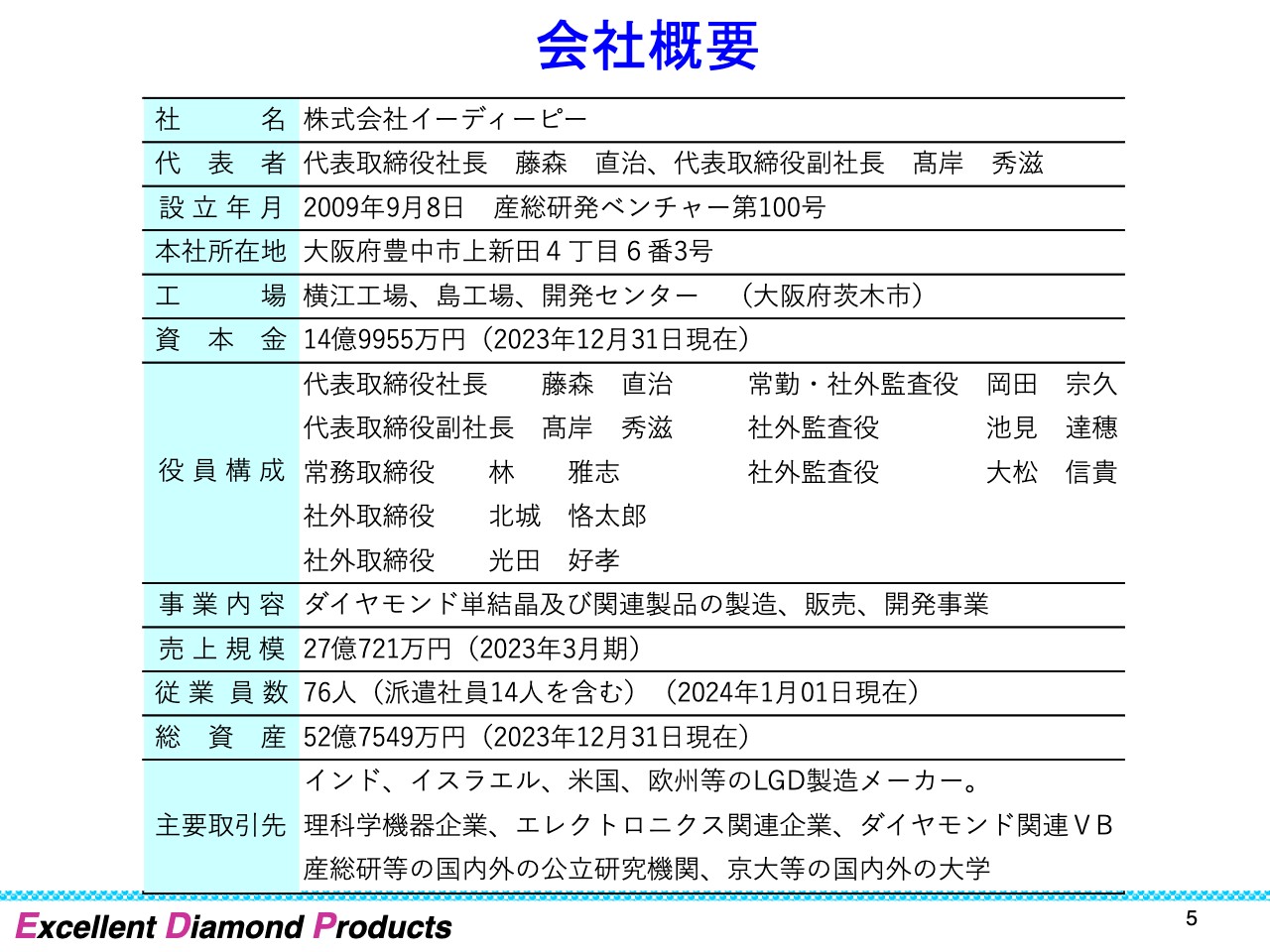 【QAあり】イーディーピー、ダイヤモンドの応用製品で社会課題を解決　「第2の創業」と位置づけLGD分野で複数の製品を展開予定