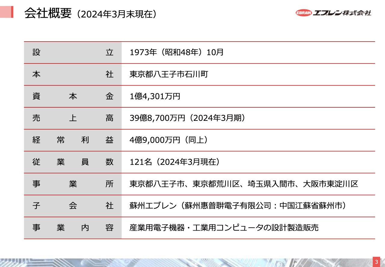 【QAあり】エブレン、FY24は半導体分野の世界的な投資停滞により減収減益　在庫調整解消後の増産に期待