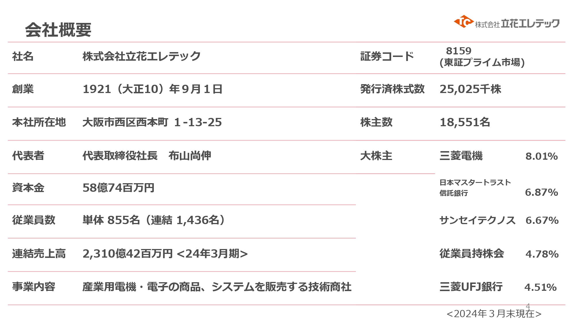 【QAあり】立花エレテック、2期連続で売上高2000億円超えを達成し全項目の利益も過去最高を更新