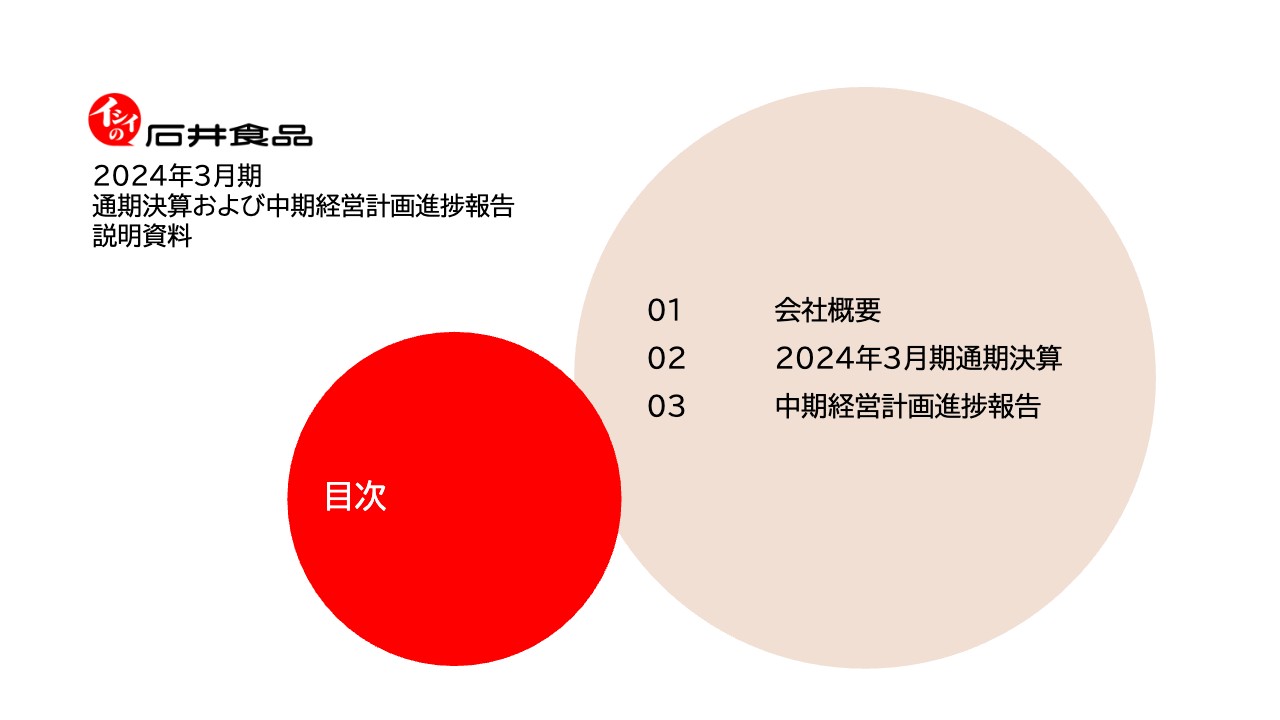 石井食品、売上高・利益は期初予想を大幅に上回る　「ミートボール50th」を軸とした販促施策や常温品の販路拡大に注力