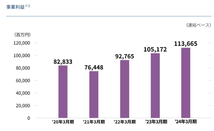 参考：野村不動産
