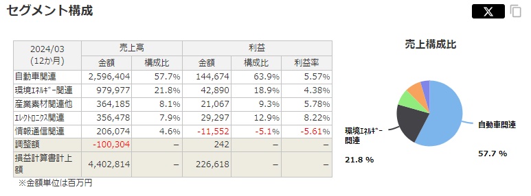 出典：マネックス証券
