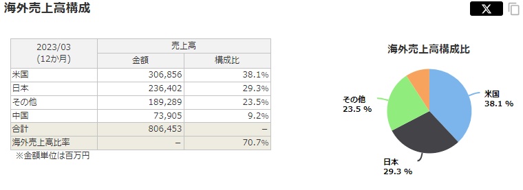 出典：マネックス証券