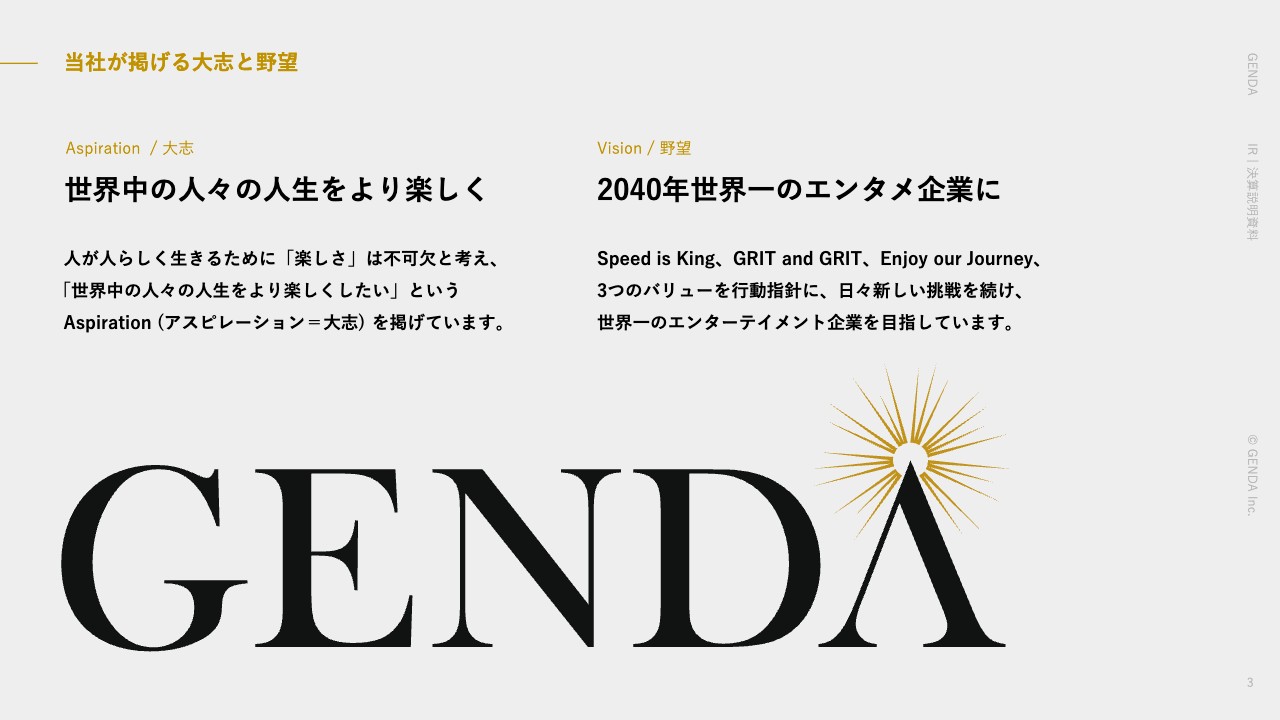 【QAあり】GENDA、償却前営業利益が計画を大幅に上回る　米国ミニロケ事業8,000箇所を取得、「Kawaii」を全米へ展開