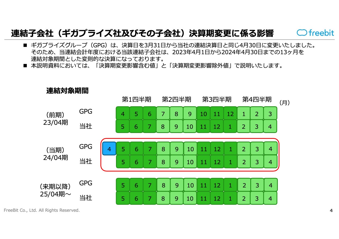 【QAあり】フリービット、2回上方修正した通期売上高の目標を達成　当期純利益は前期比で実績+99.0％