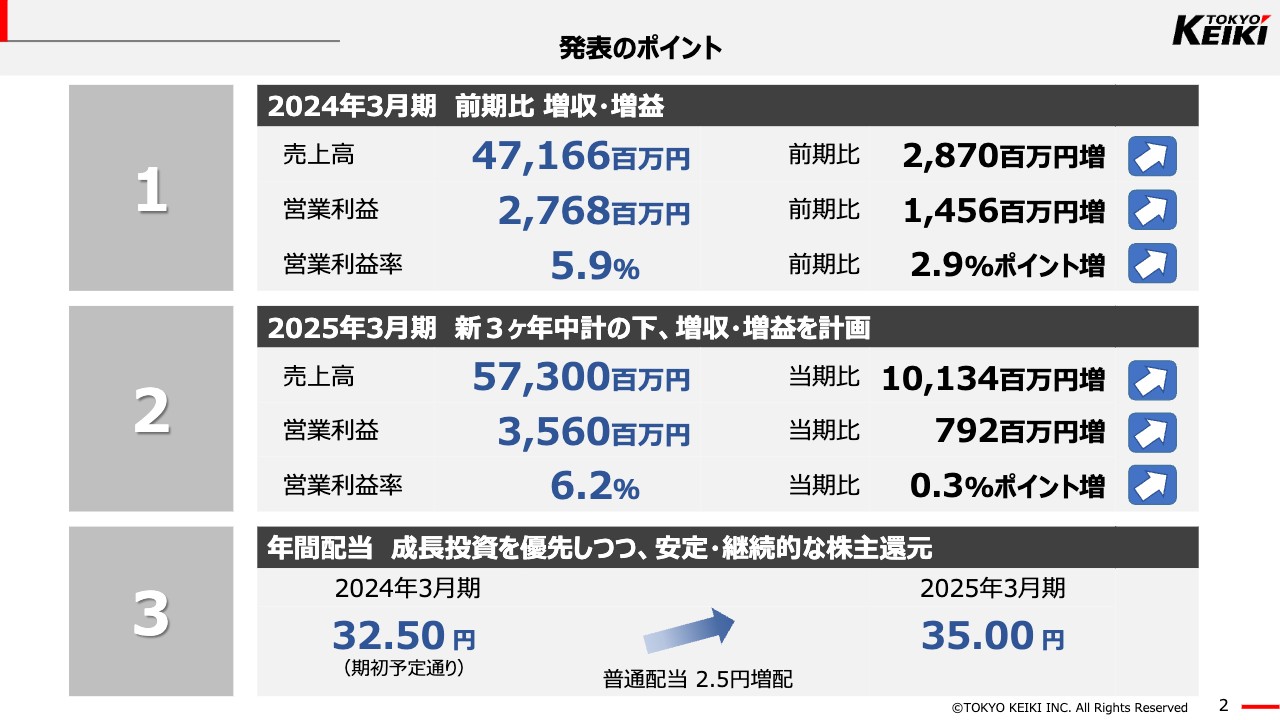 【QAあり】東京計器、全利益段階で前期比増収増益と業績は好調に推移　今期も防衛事業の急伸により増収増益予想