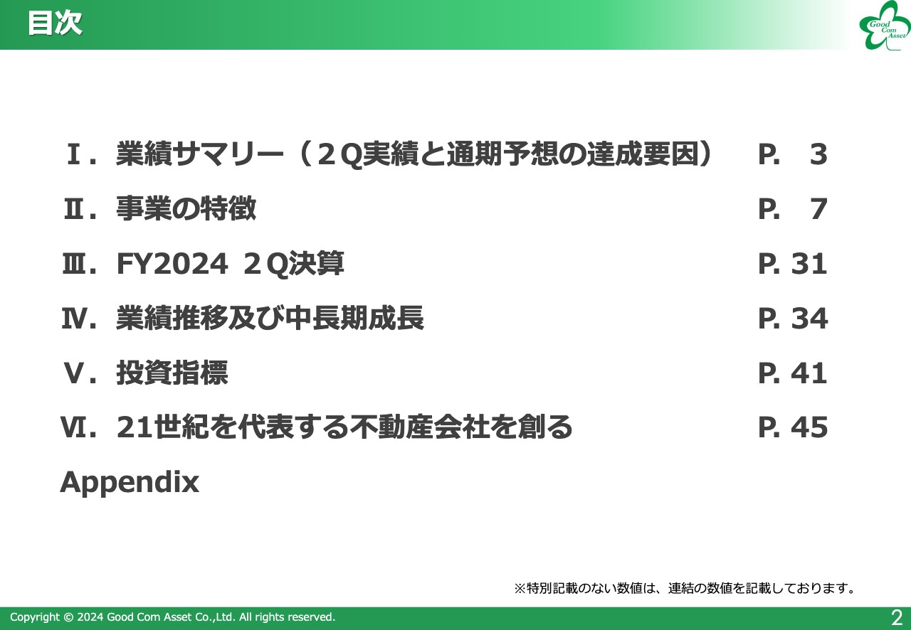 【QAあり】グッドコムアセット、ホールセール・リテールセールス、私募ファンドによる積上げ等で通期売上高713億円の達成見込む