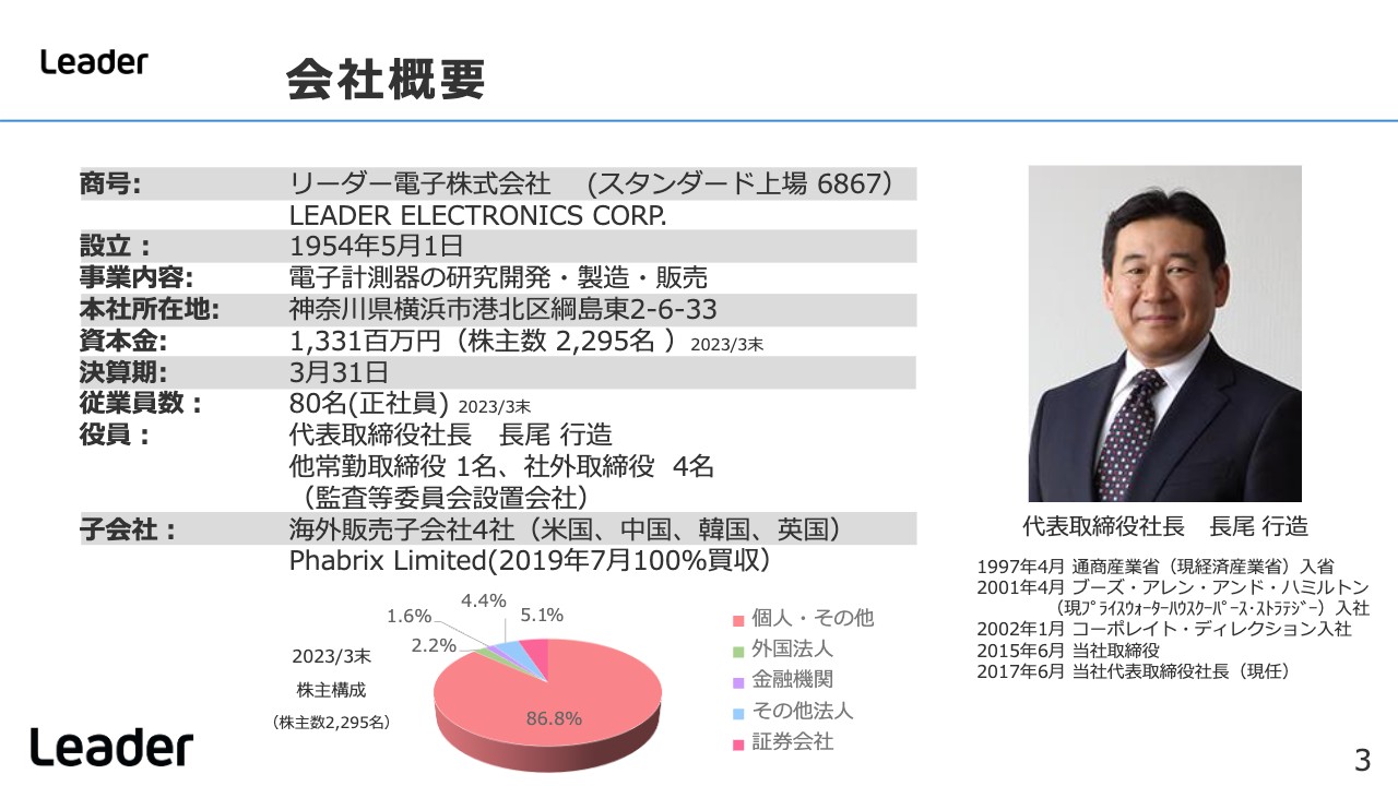 【QAあり】リーダー電子、リモートプロダクション化対応のための開発投資を継続　北米・欧州でのトップシェア獲得を目指す
