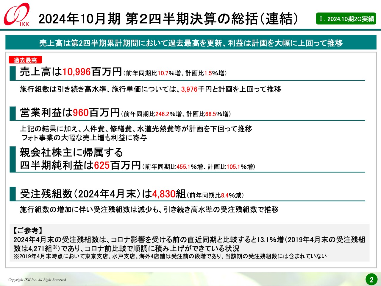 【QAあり】アイ・ケイ・ケイHD、売上高は順調に回復し過去最高を達成　婚礼事業の新規出店を計画でさらなる躍進を目指す