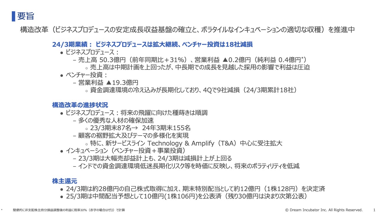 【QAあり】ドリームインキュベータ中計2年目の利益は不調も、ビジネスプロデュース事業拡大に向けた基盤づくりが進む