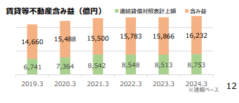 出典：JR東日本　決算説明資料
