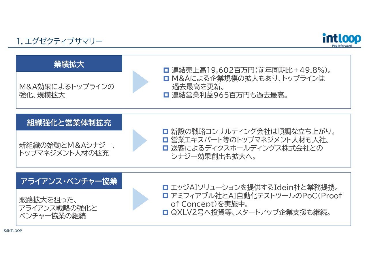 【QAあり】INTLOOP、戦略コンサルティング会社が順調な立ち上がりを見せさらなる組織強化へ　ベンチャー協業も継続