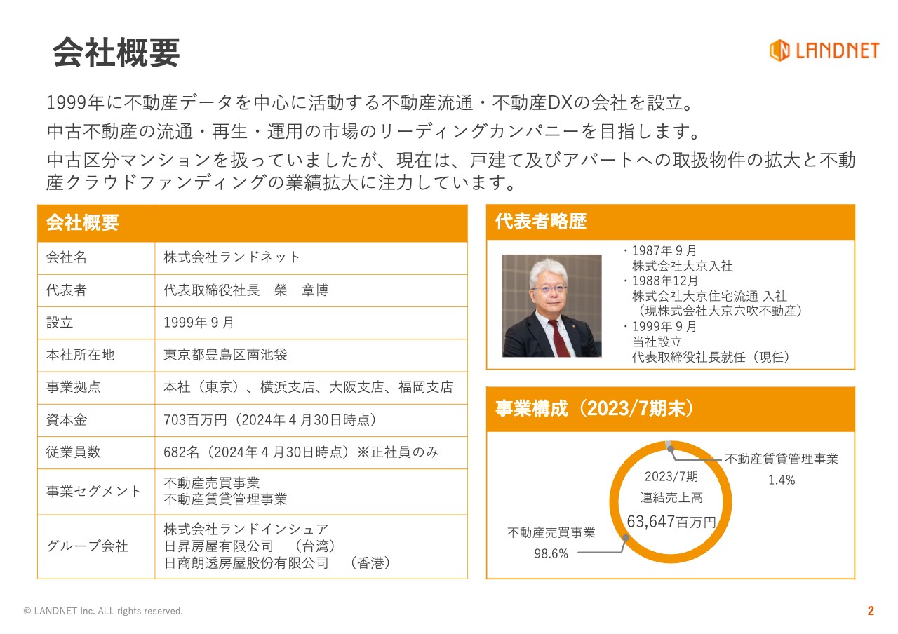 【QAあり】ランドネット、3Q売上は堅調に推移・営業利益は前年比137.4%　戸建て・アパートの取扱拡大と不動産クラファンに注力