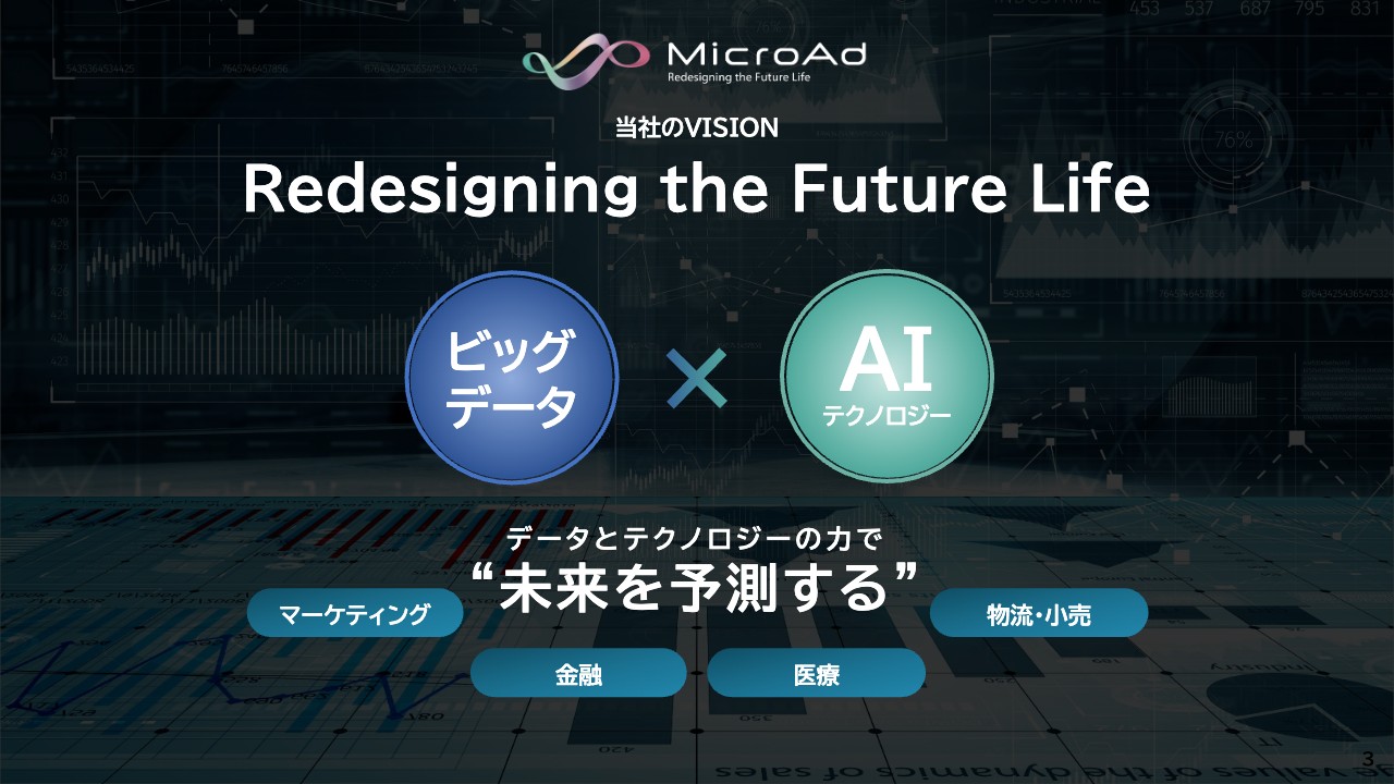 【QAあり】マイクロアド、データプロダクト「UNIVERSE」が好調　大手直販と中小顧客が戦略通り着実に拡大