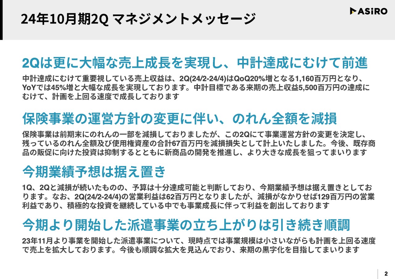 【QAあり】アシロ、全事業が成長し前年比40％超の増収を達成　積極的な投資を継続も売上成長による増収効果で2Q単体は黒字化