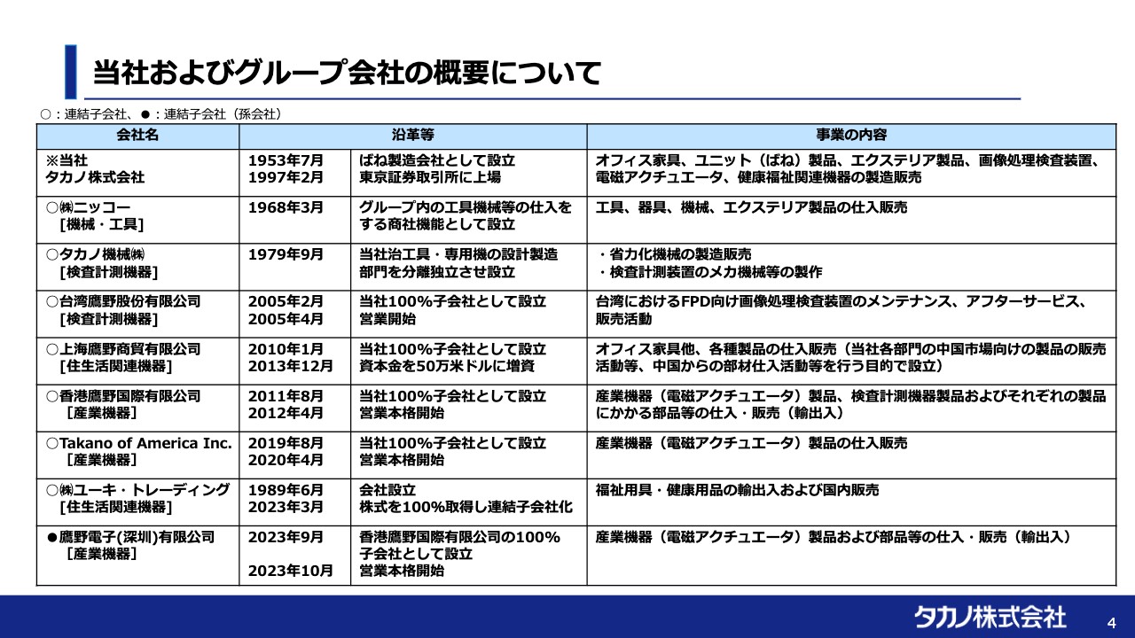 タカノ、グローバルな研究開発型企業へ　新中計では半導体、「新しいオフィス」への対応、医療／福祉分野に集中投資