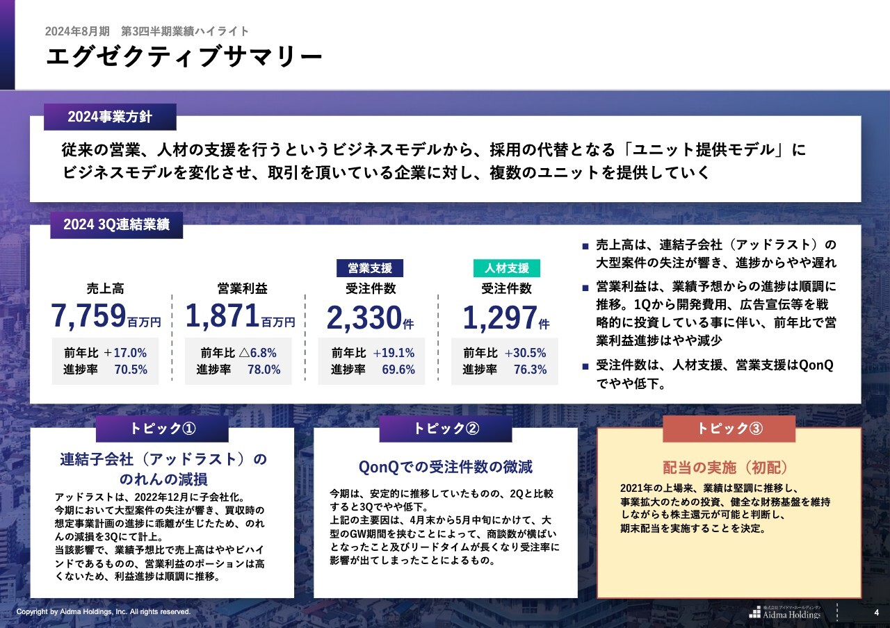 アイドマHD、3Q売上高は前年対比+17％で着地　「ユニット」を提供する多様な業務支援モデルにシフトし成長加速へ