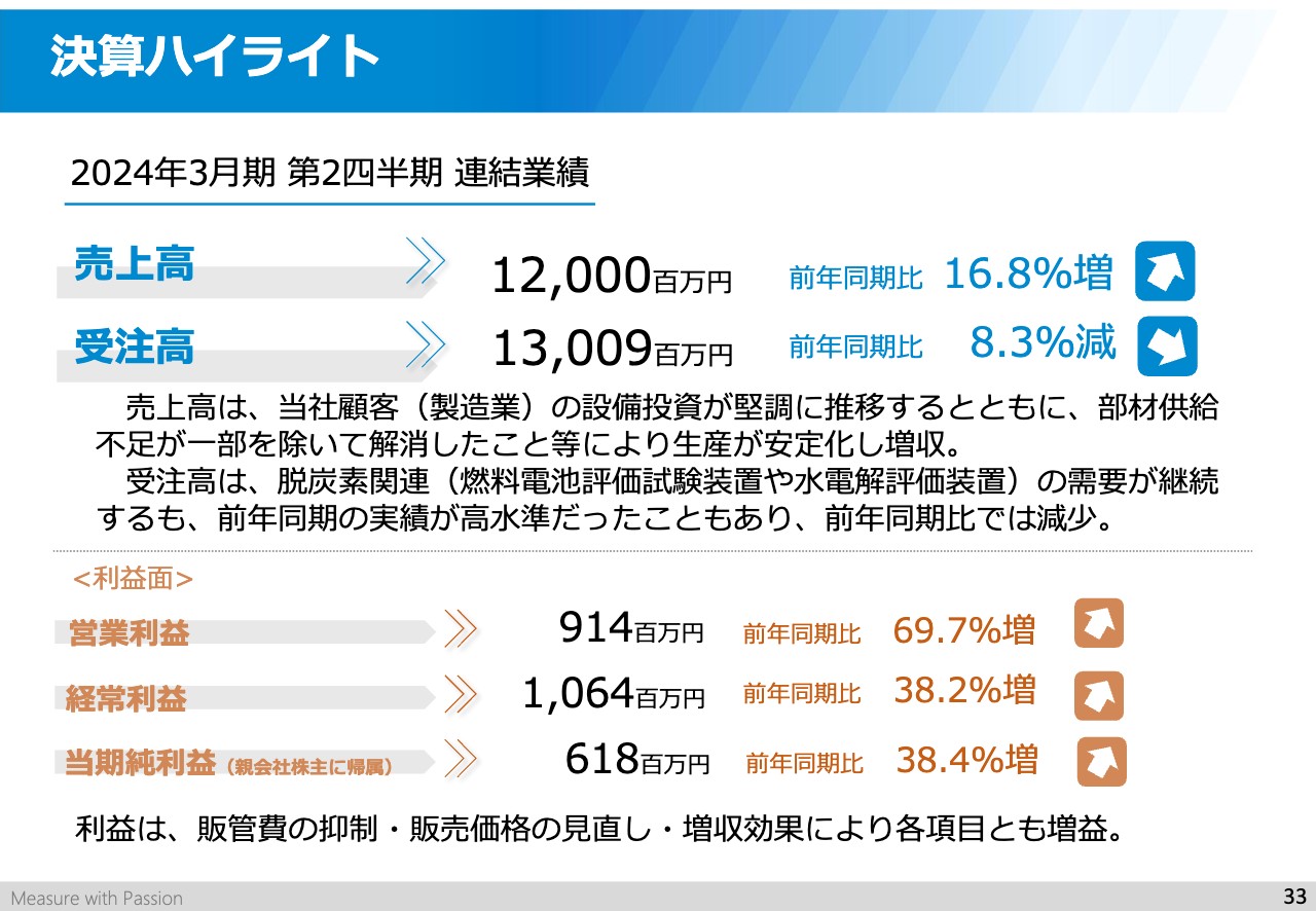 ログミーファイナンス 2023-12-22 19:00:01