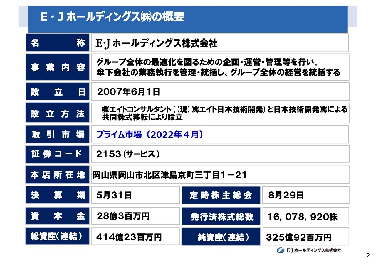 E・JHD、工期延伸で売上高と利益が減少するも受注高が増加　中計最終年度となる2024年度は目標達成の見通し