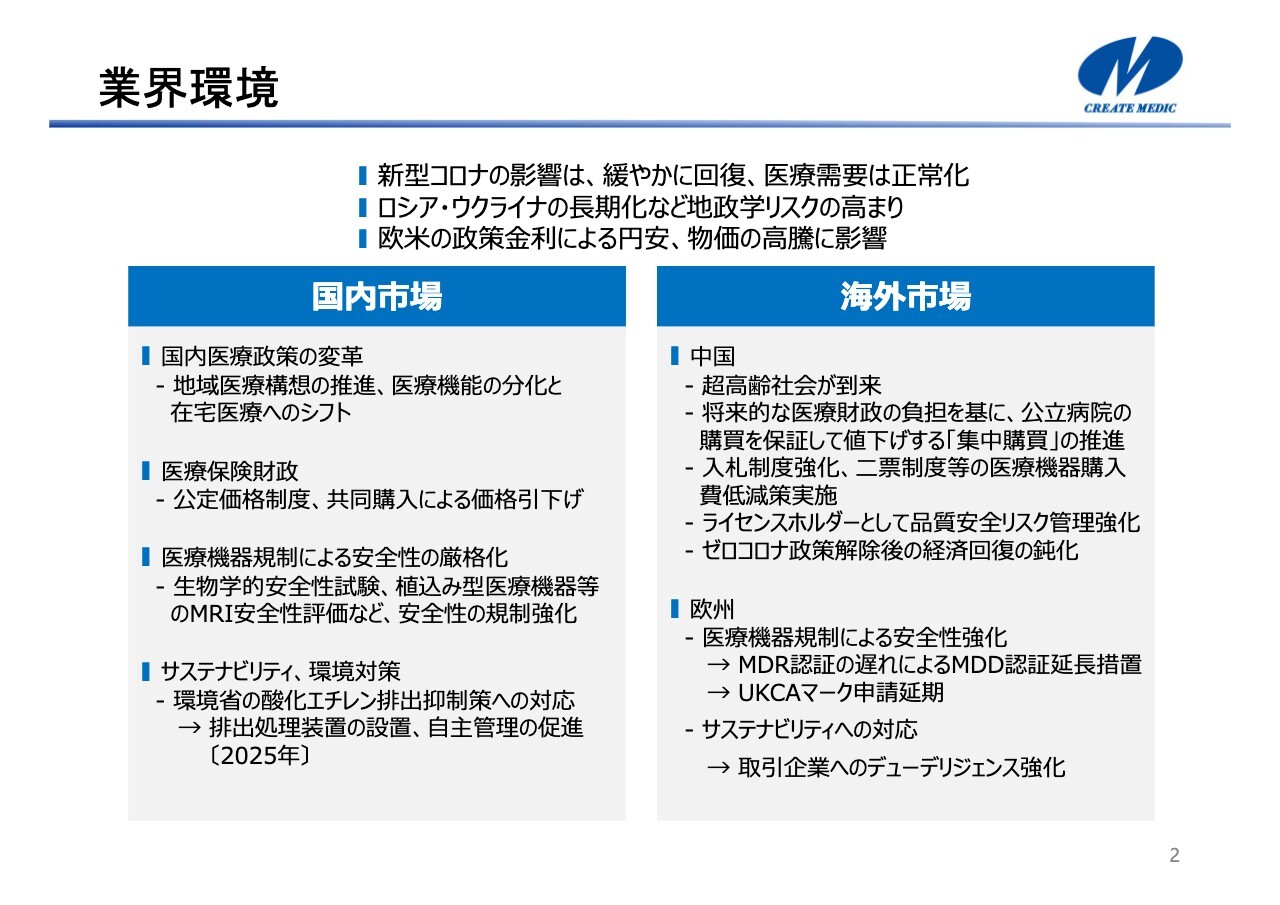 クリエートメディック、上期の売上高はYoY+4.6％で着地　海外販売や泌尿器系製品が好調、通期でも増収見込む