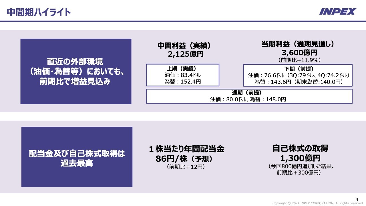 【QAあり】INPEX、配当金、自己株式取得とも過去最高を更新　1株当たり年間配当金は86円予想、自己株式の取得は計1,300億円