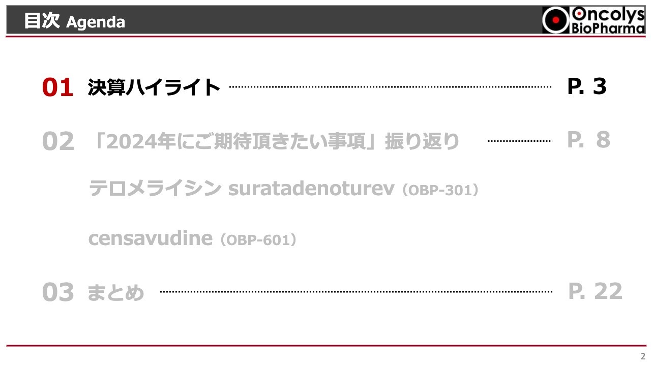 【QAあり】オンコリスバイオファーマ、テロメライシン年内承認申請に向けたデータ提出体制整う　OBP-601はALSで有望な結果
