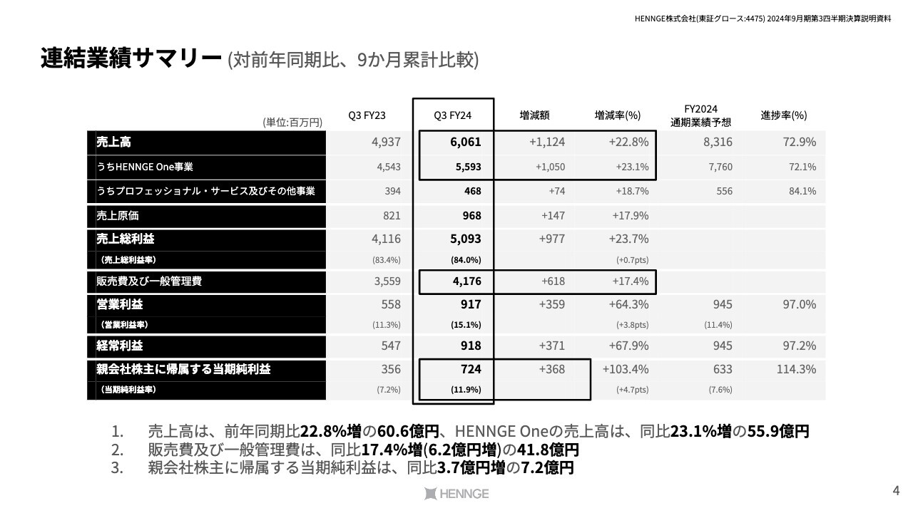 【QAあり】HENNGE、APRUが急伸し、HENNGE One事業は前期比+23.1%　将来成長のための人材獲得力に課題