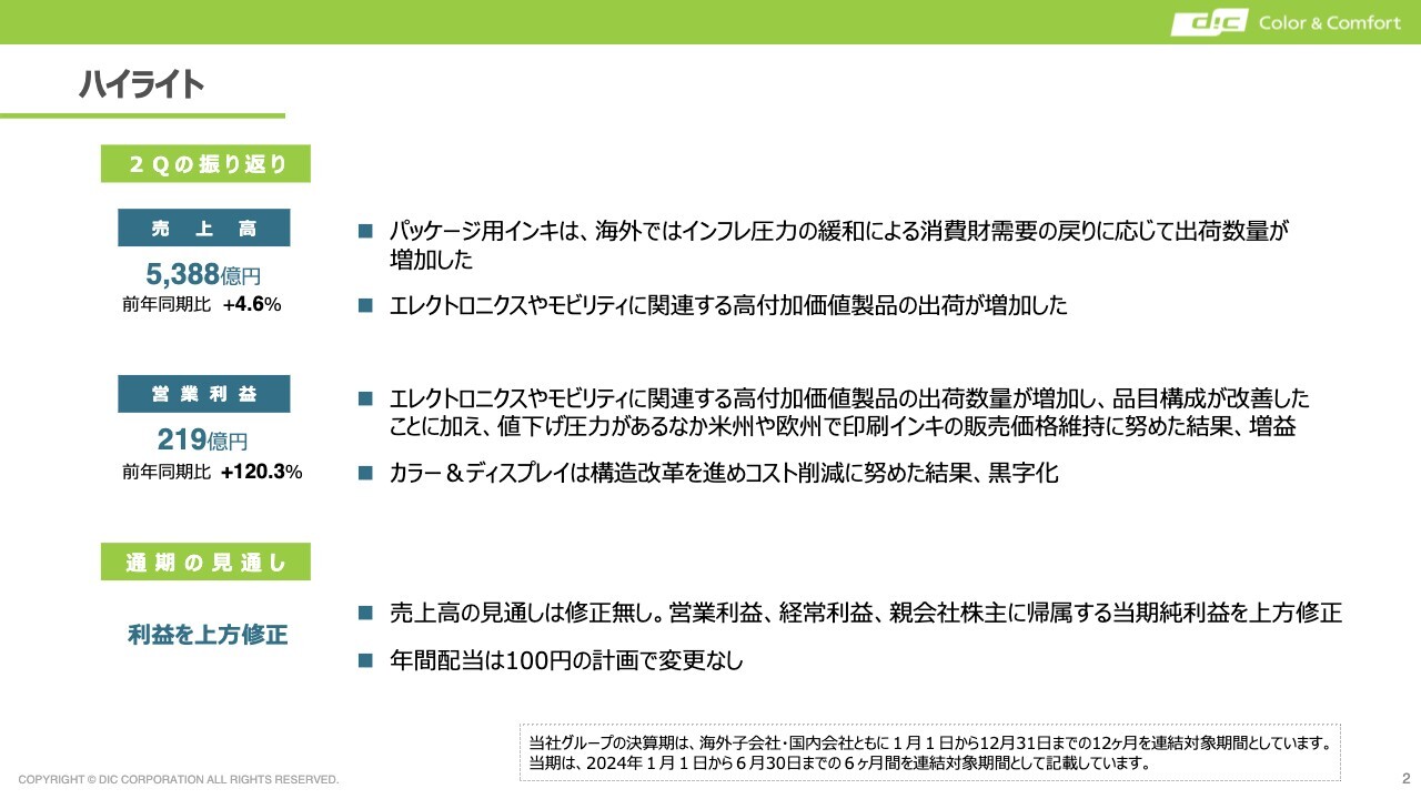 【QAあり】DIC、2Q営業利益は前年比120.3%の大幅な増益で通期見通しを上方修正　高付加価値製品の出荷数量増加などが奏功