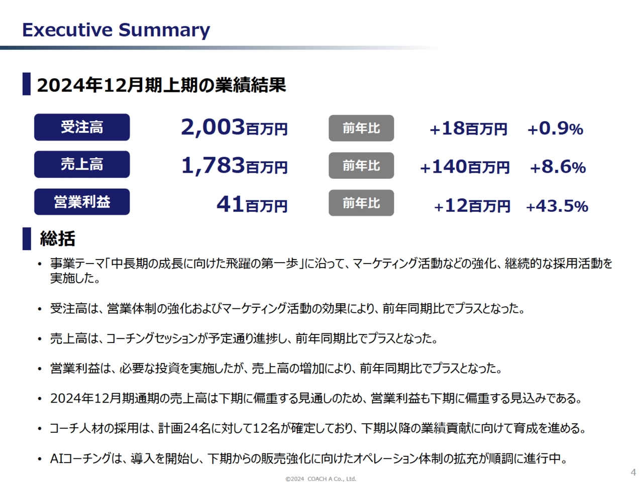 コーチ・エィ、売上増により上期の営業利益は前年比＋43.5％　マーケティング活動の強化、継続的な採用活動を推進