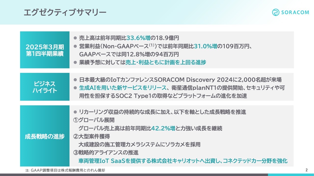 【QAあり】ソラコム、海外売上続伸で売上利益ともに前年比大幅増、業績予想を上回る進捗　生成AIの新サービスで更なる成長へ